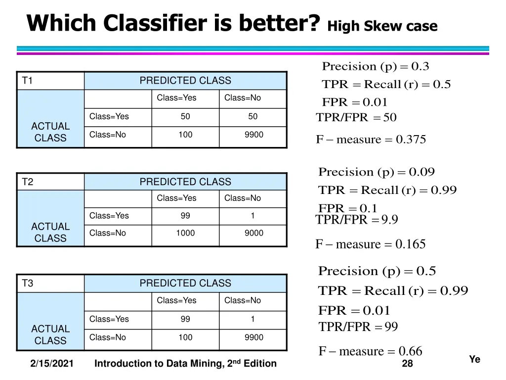 which classifier is better high skew case