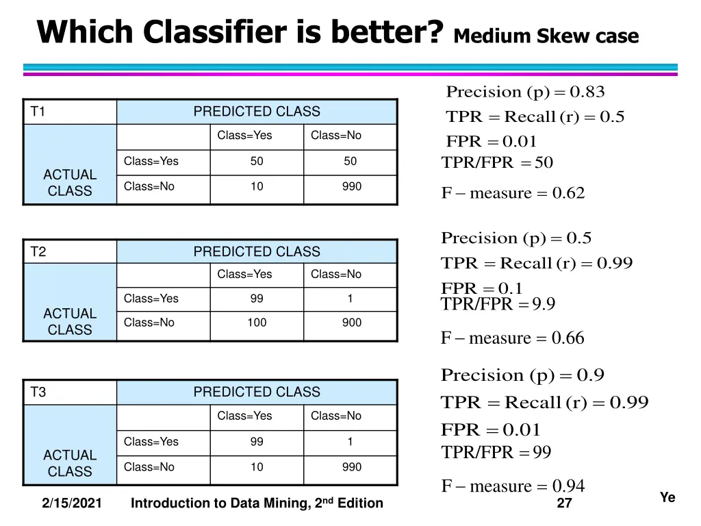 which classifier is better medium skew case