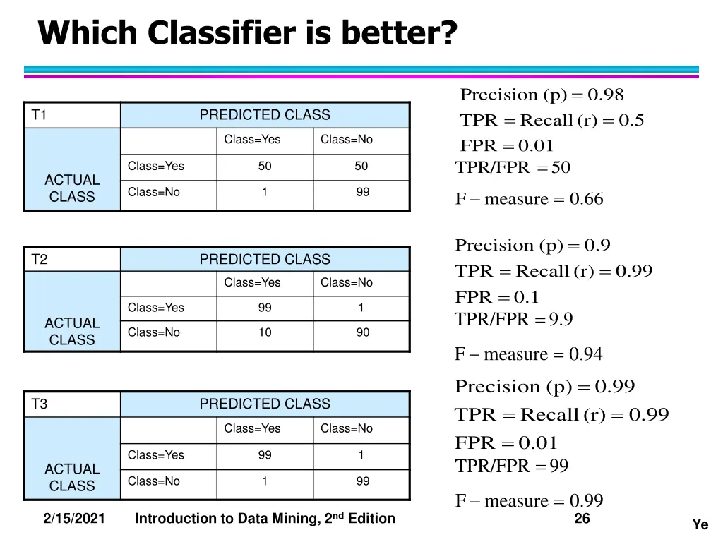 which classifier is better