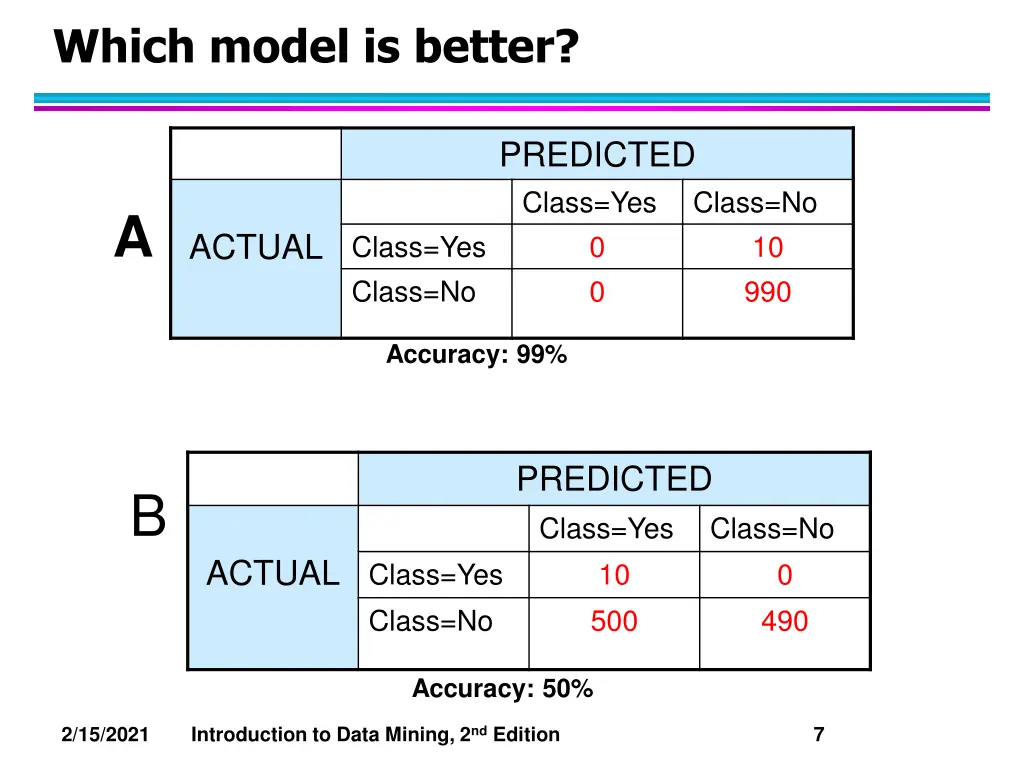 which model is better