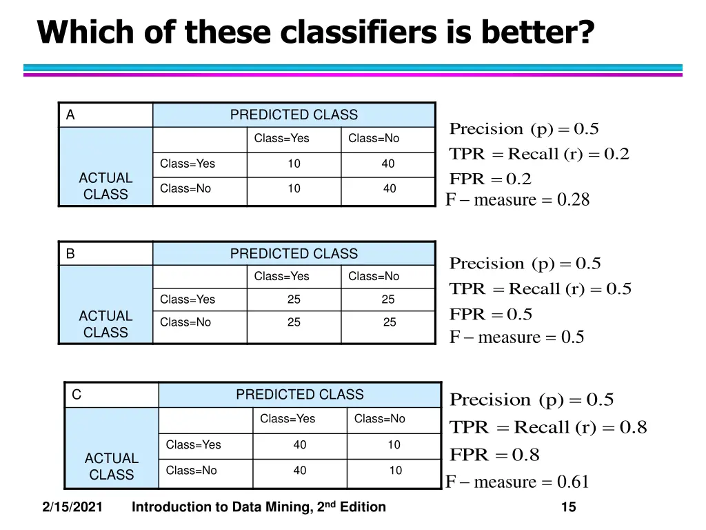 which of these classifiers is better 1