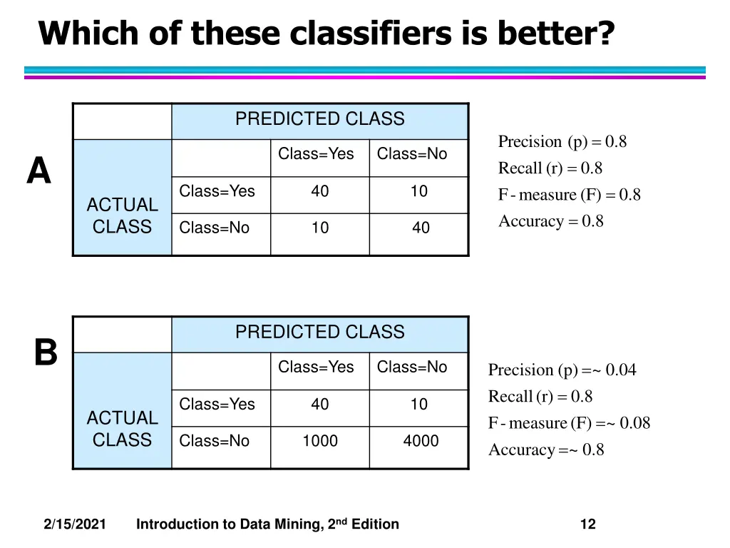 which of these classifiers is better