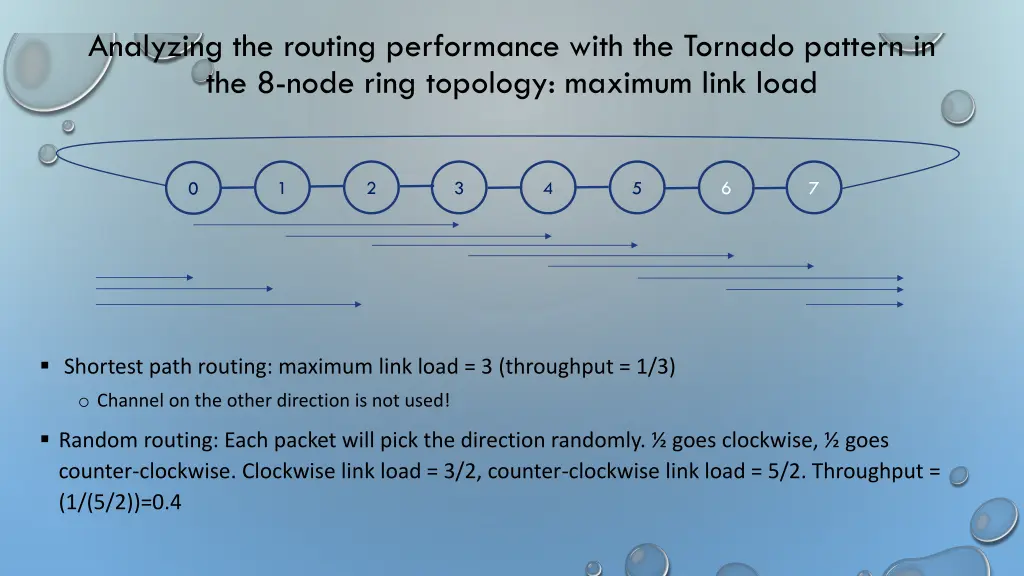 analyzing the routing performance with 1