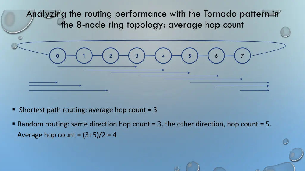 analyzing the routing performance with