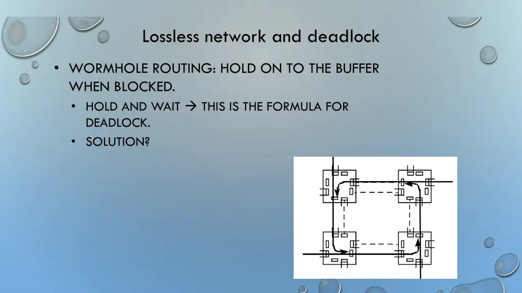 lossless network and deadlock