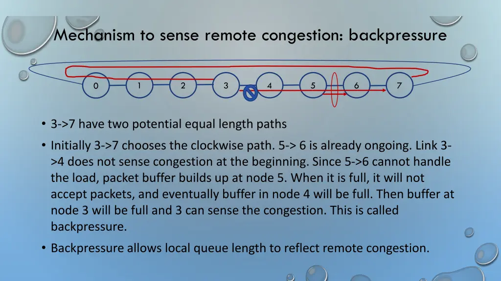 mechanism to sense remote congestion backpressure