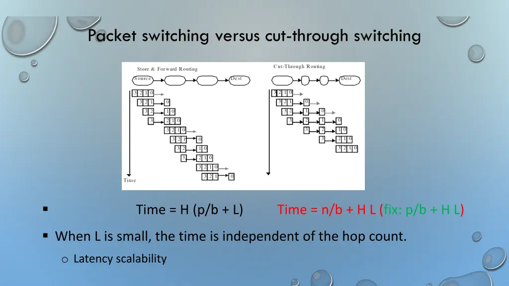 packet switching versus cut through switching