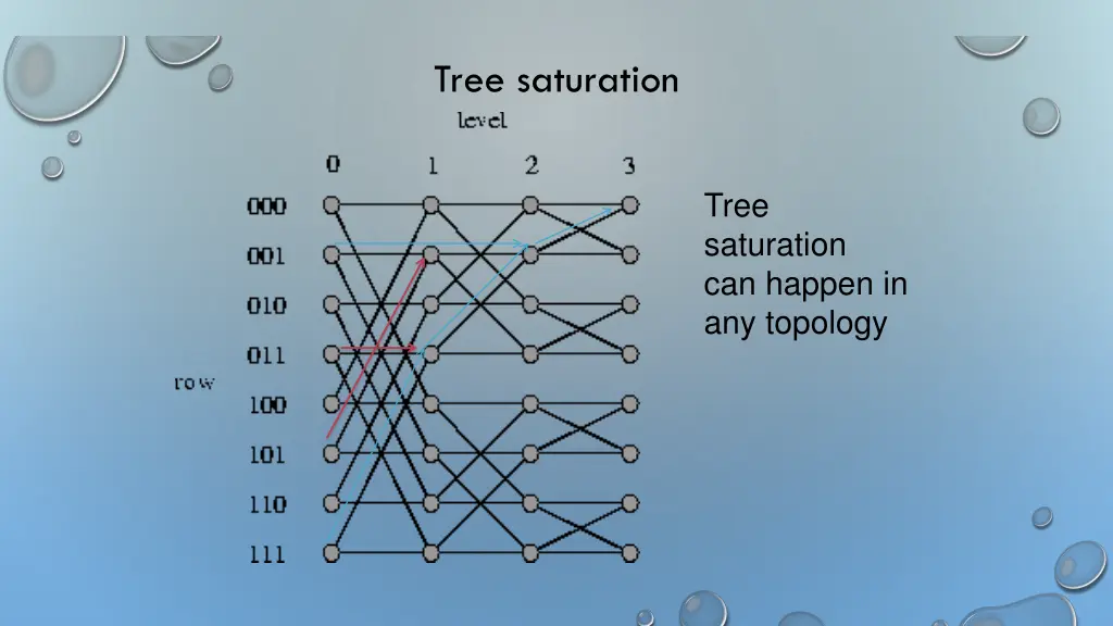 tree saturation 1