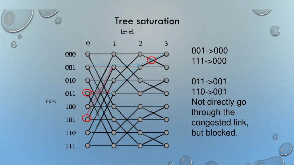 tree saturation