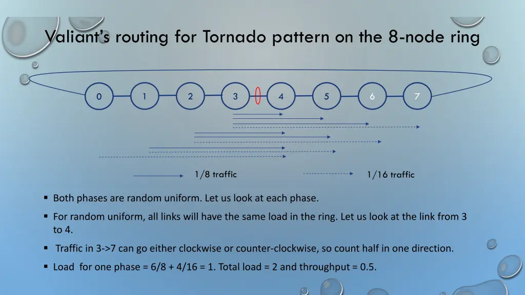 valiant s routing for tornado pattern