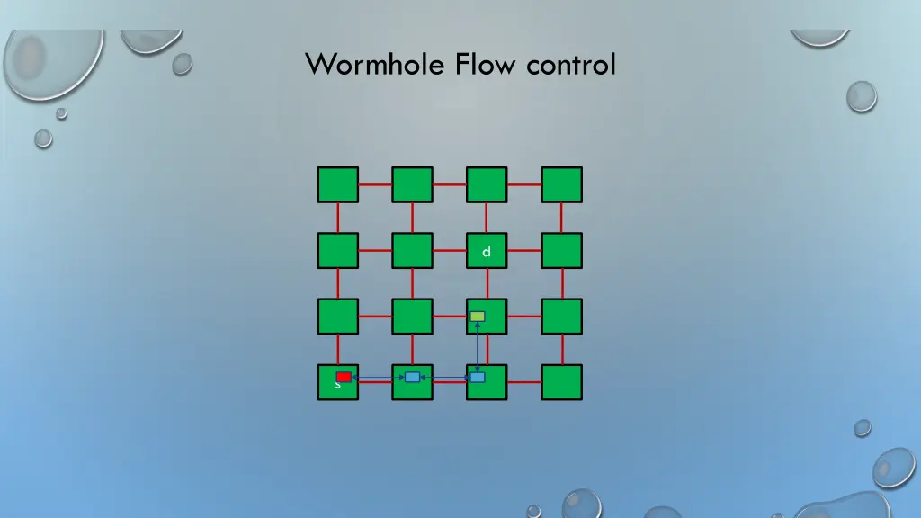 wormhole flow control