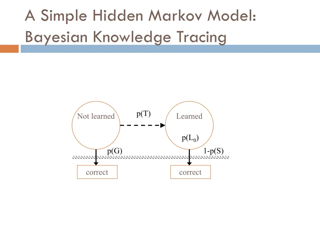 a simple hidden markov model bayesian knowledge