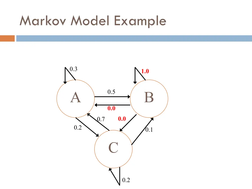 markov model example 1
