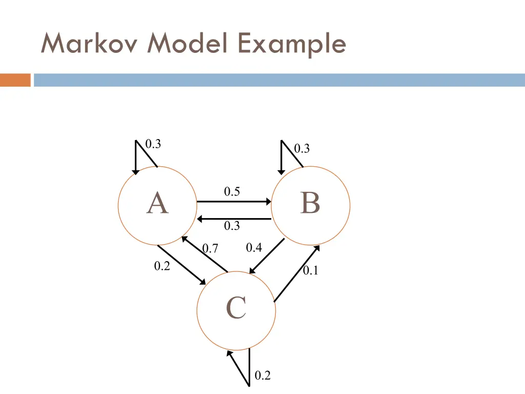 markov model example