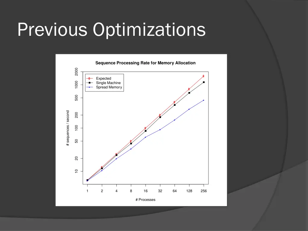 previous optimizations 1