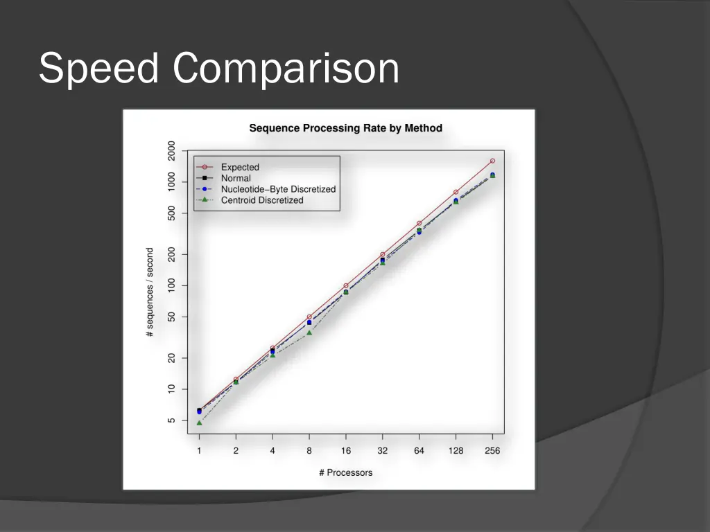 speed comparison