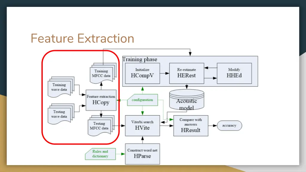feature extraction