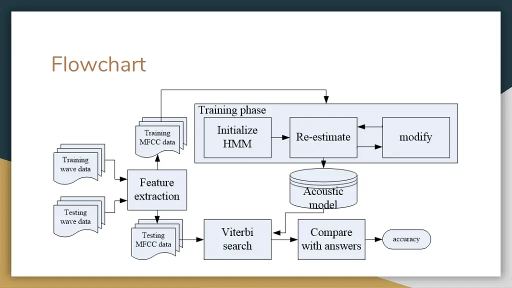 flowchart