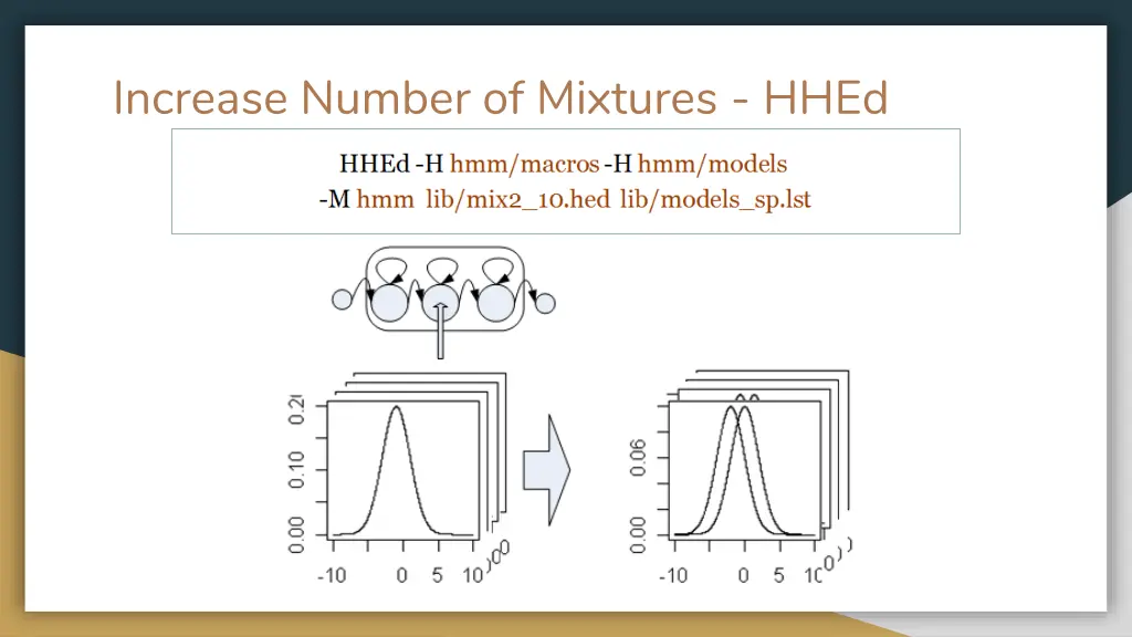 increase number of mixtures hhed