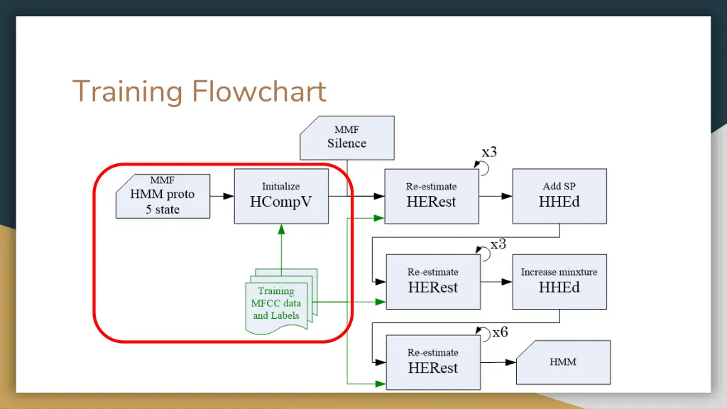 training flowchart 1
