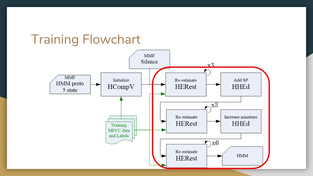 training flowchart 2