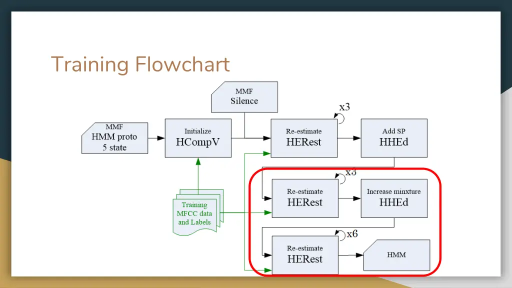 training flowchart 3