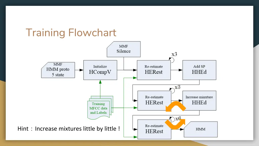training flowchart 4