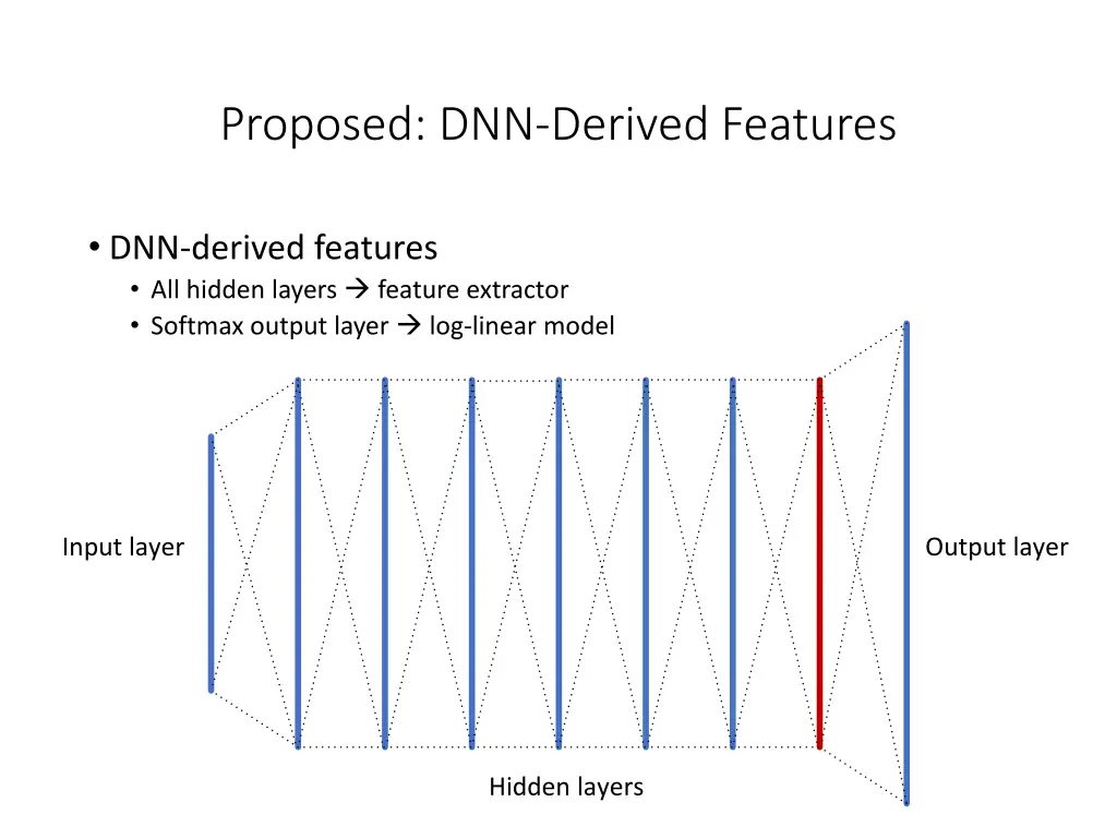 proposed dnn derived features