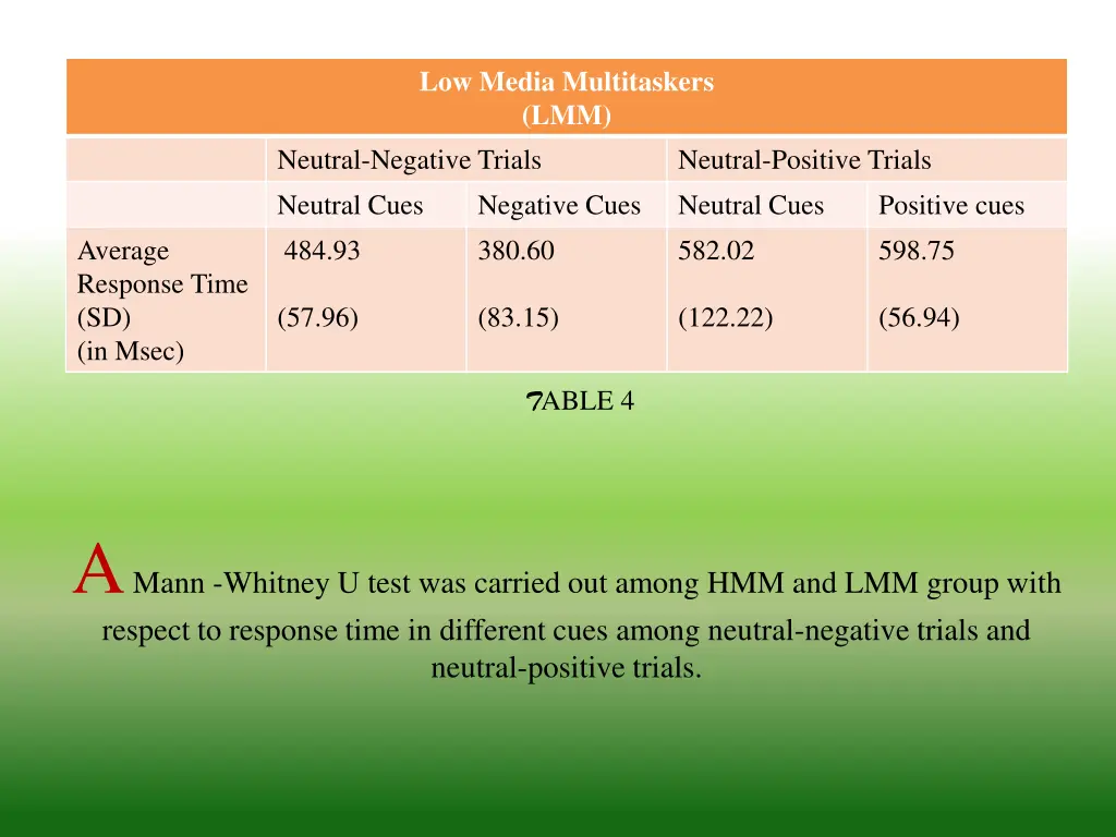 low media multitaskers lmm neutral negative