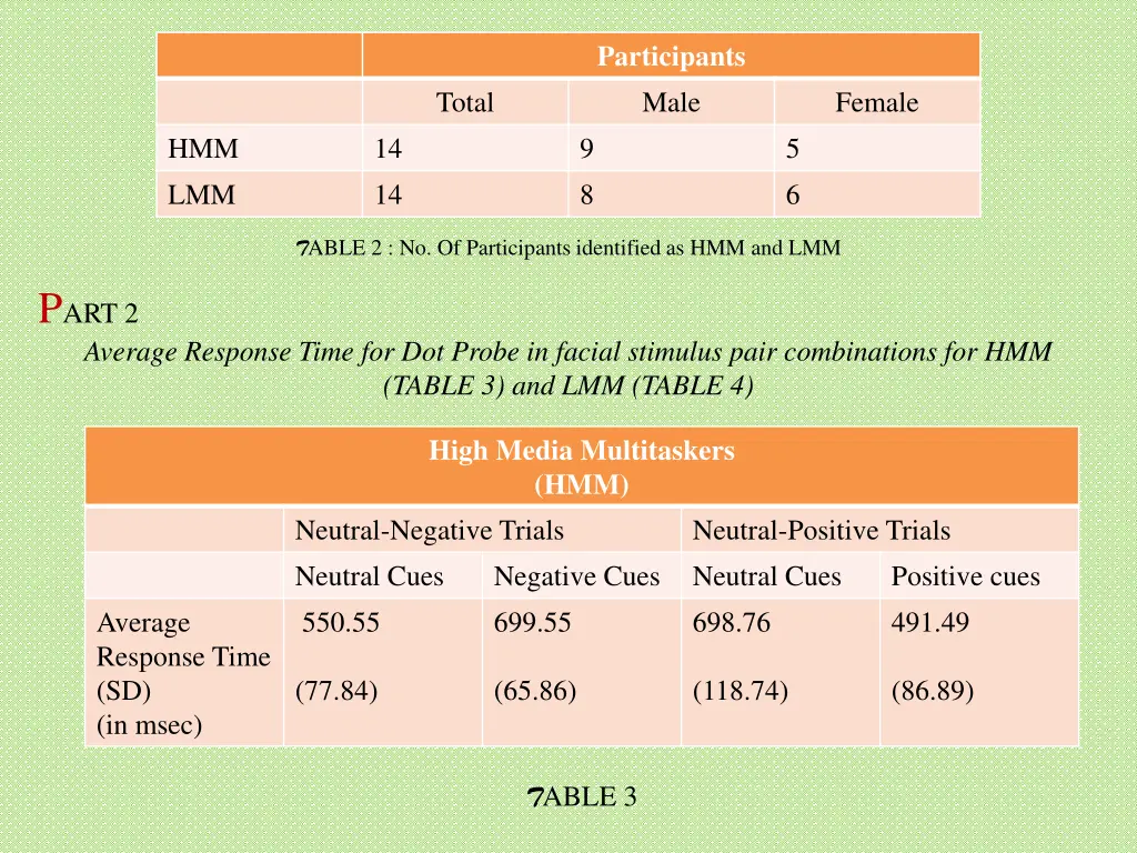 participants male