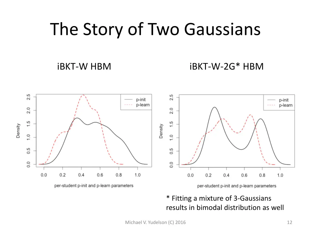 the story of two gaussians