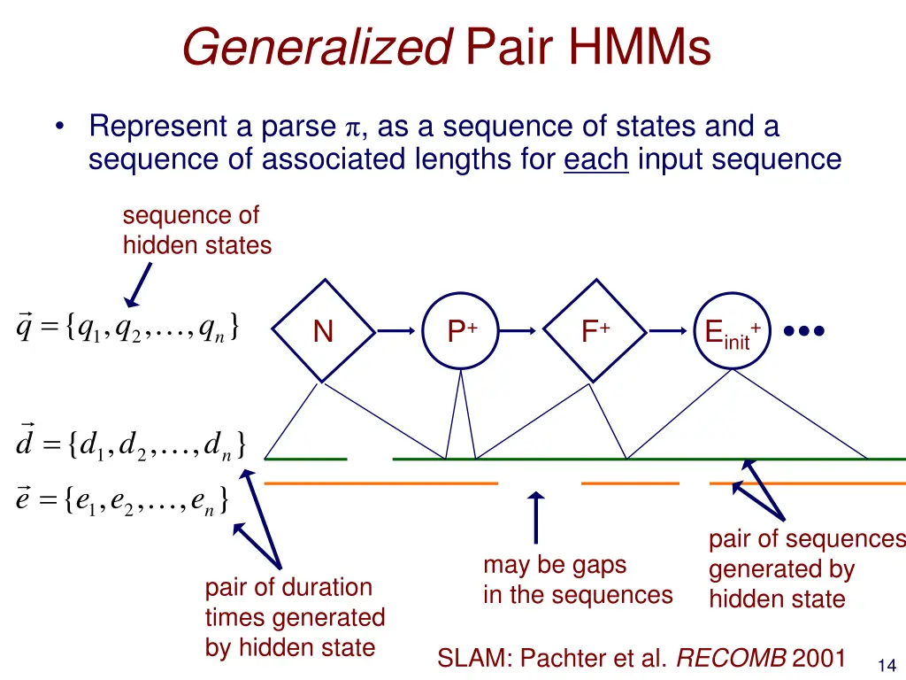 generalized pair hmms
