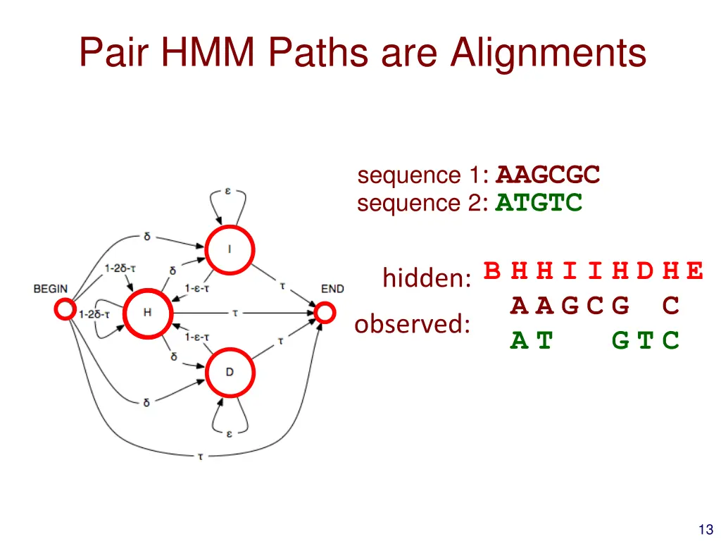 pair hmm paths are alignments