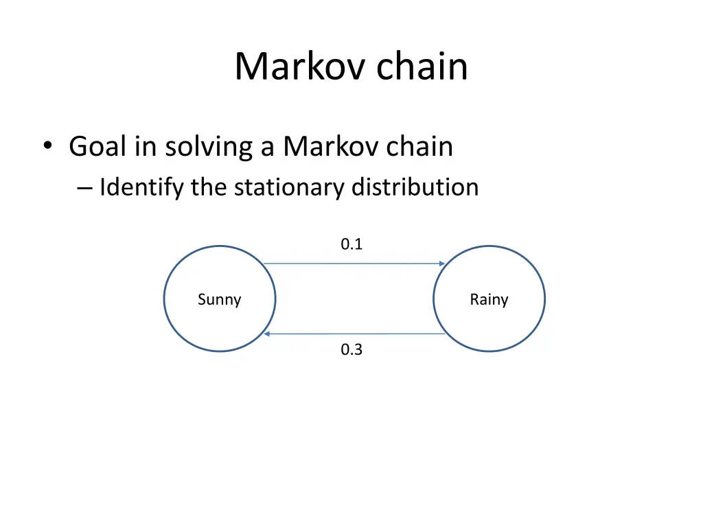 markov chain