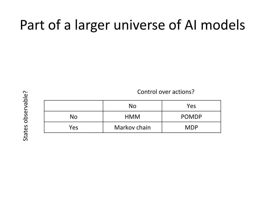part of a larger universe of ai models