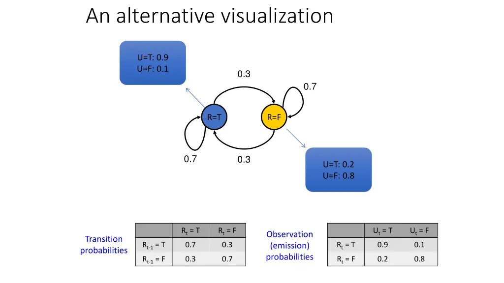an alternative visualization