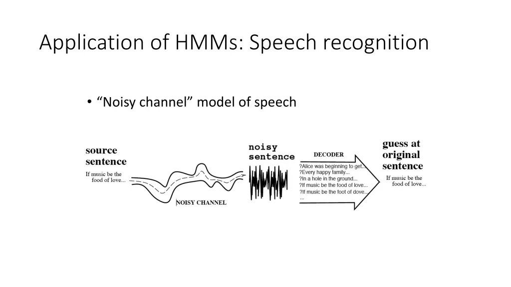 application of hmms speech recognition