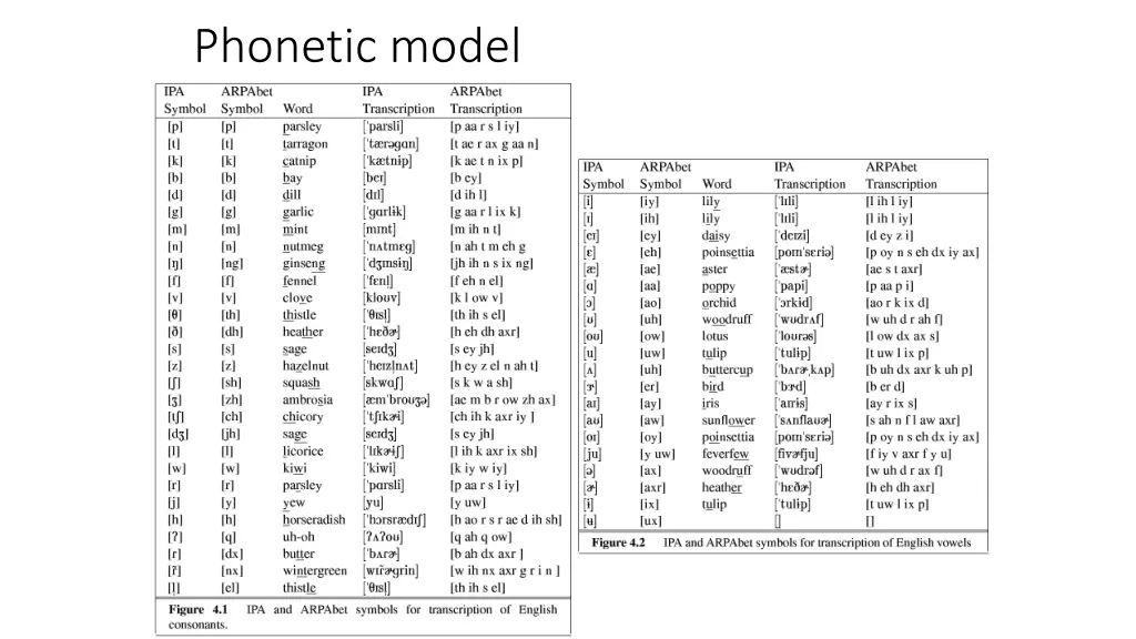 phonetic model 1