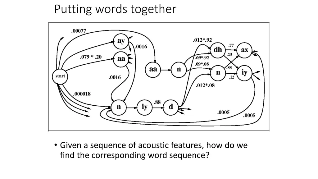 putting words together