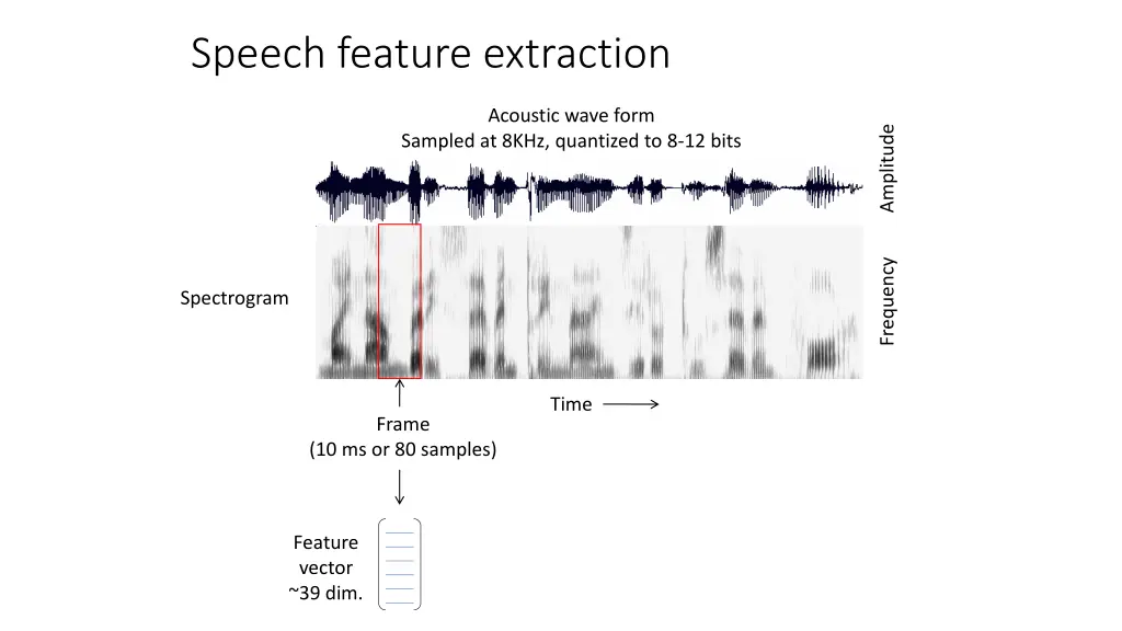 speech feature extraction 1