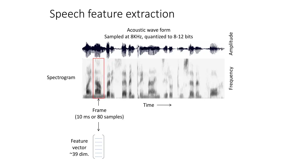 speech feature extraction