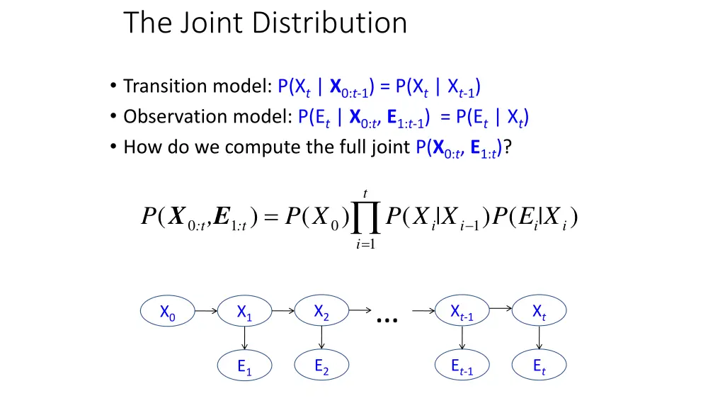 the joint distribution