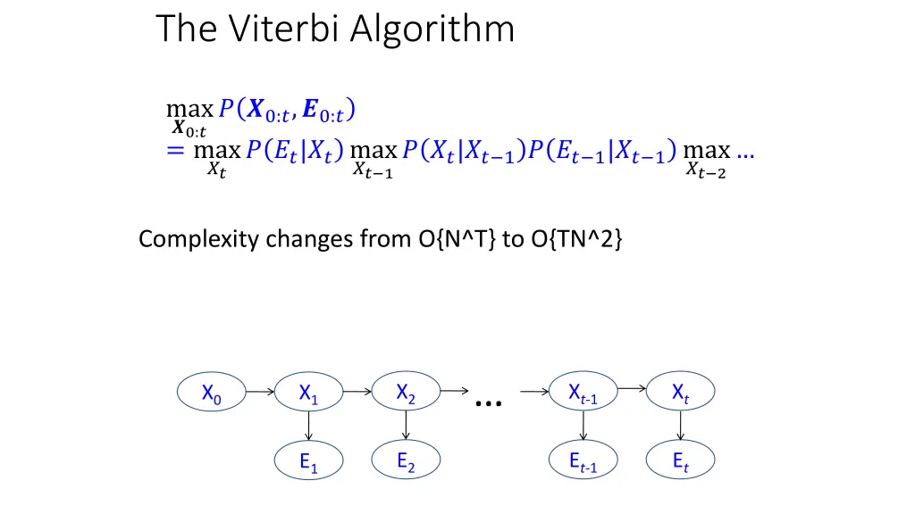 the viterbi algorithm