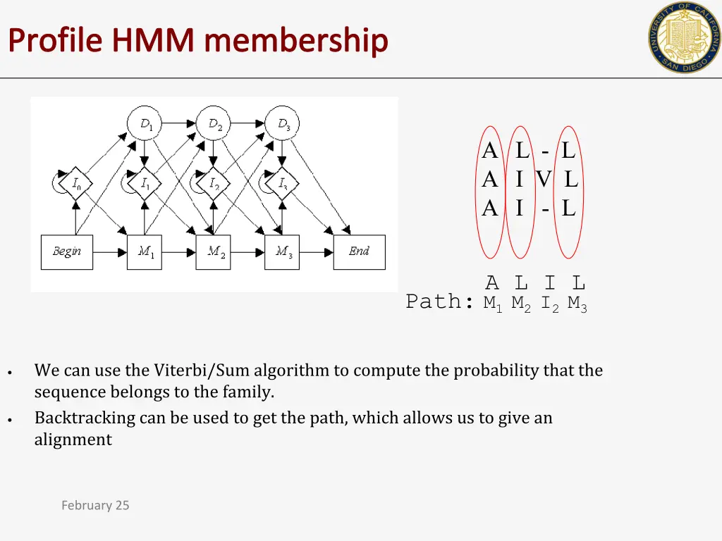 profile hmm membership