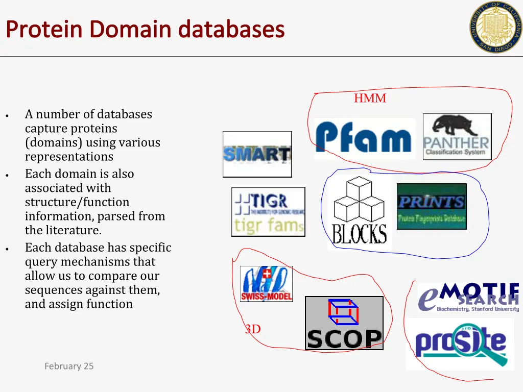 protein domain databases