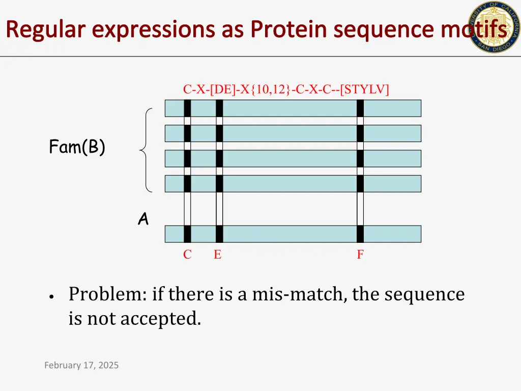 regular expressions as protein sequence motifs