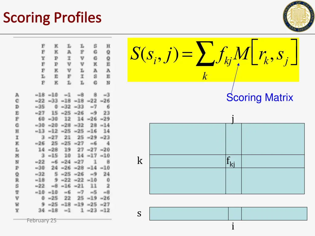 scoring profiles