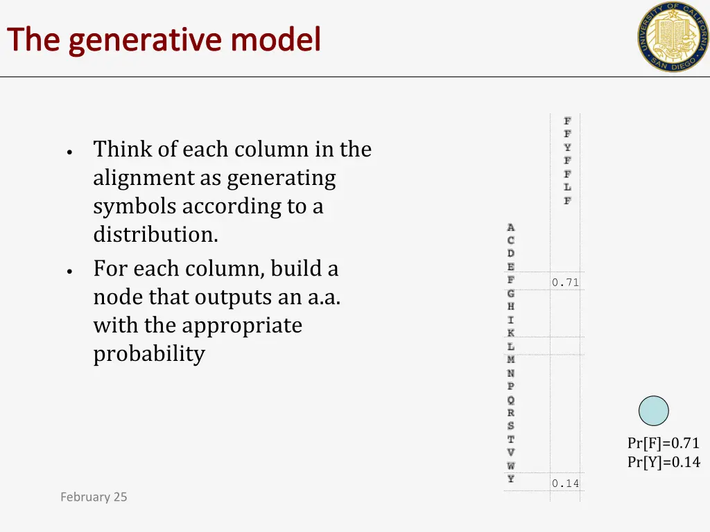 the generative model