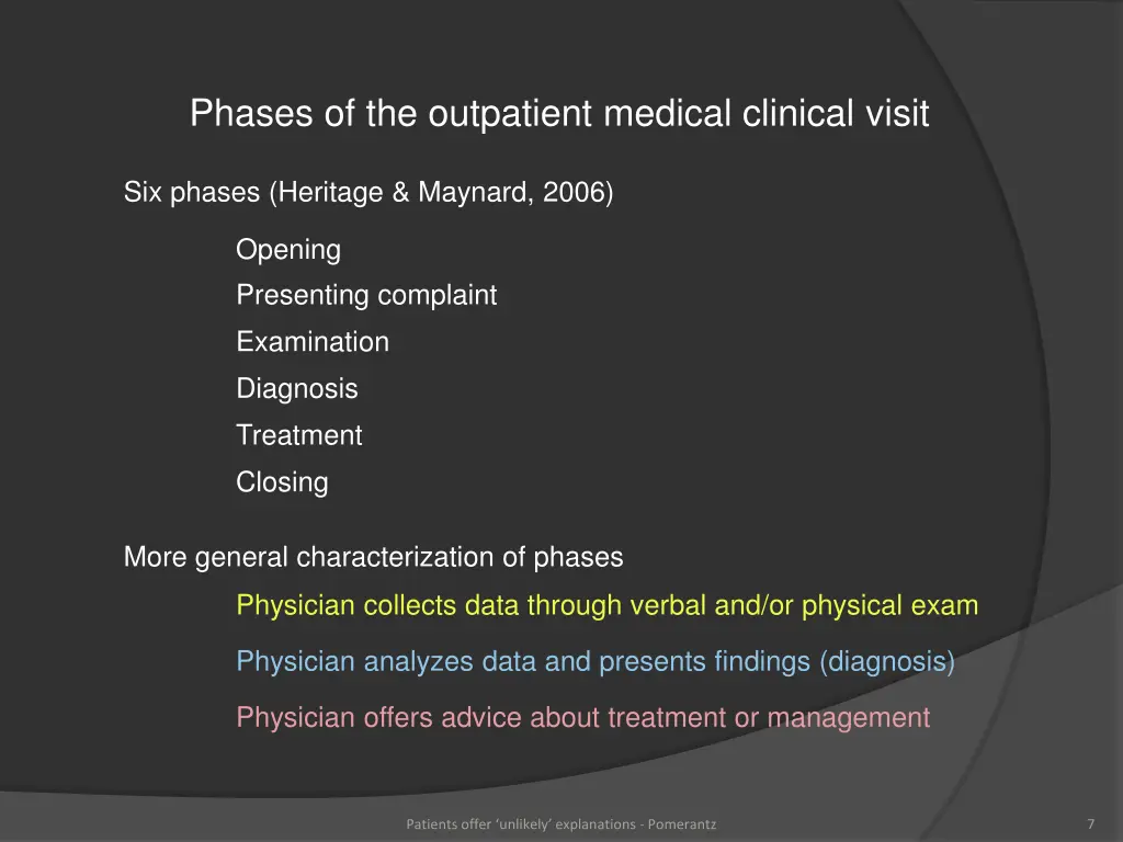 phases of the outpatient medical clinical visit