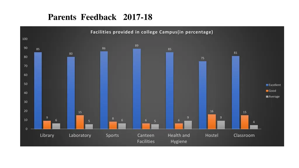 parents feedback 2017 18 2